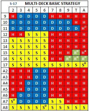 11 Blackjack tips .